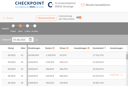Transparentes Versicherungskonto