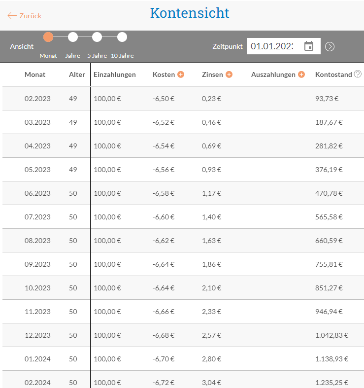 Transparentes Versicherungskonto der IDEAL UniversalLife