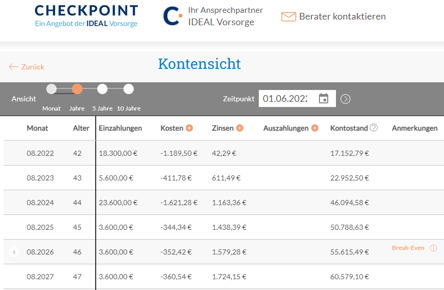 Kontenverlauf Selbstständige