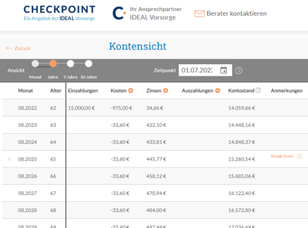 Transparentes Versicherungskonto