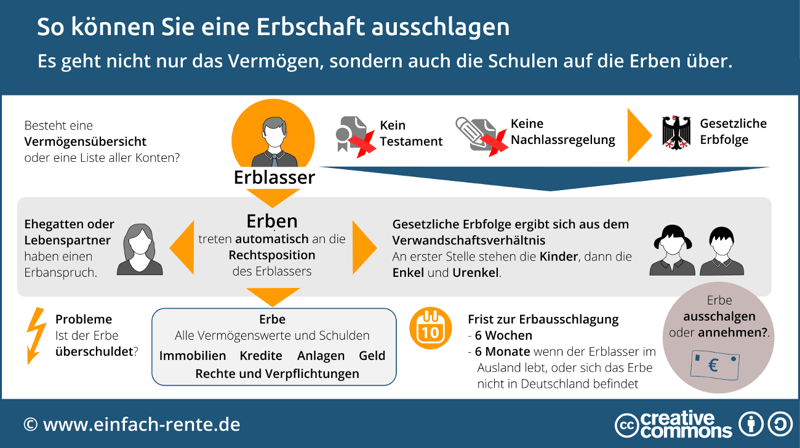 erbe-ausschlagen-infografik