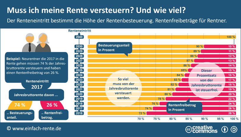 rente-versteuern-infografik